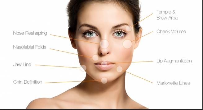 fillers in treating your skin