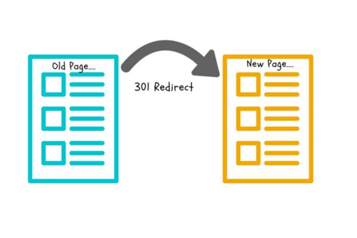 how to do 301 Redirects in WordPress