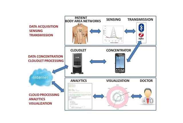 remote-patient-monitoring-tools-provide-real-time-data Can Patient Data Reduce The Key Factor in Care Delivery?